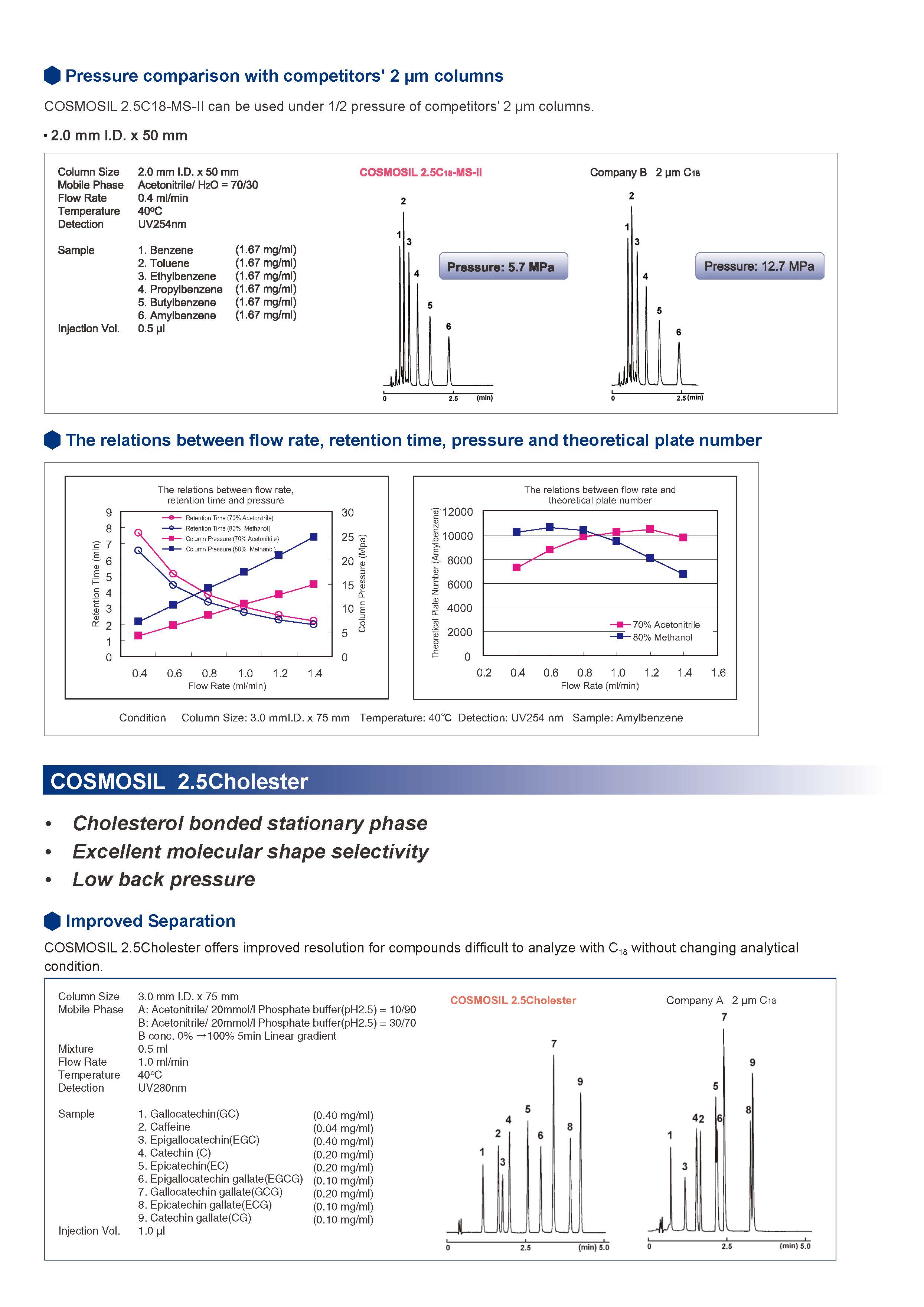 COSMOSIL_Ultra-High_Performance_Column_页面_2.jpg